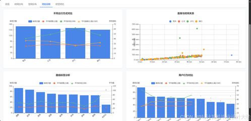 基于Python AI大模型的智能旅游路线规划与个性化推荐系统设计与实现