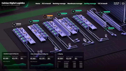 虚拟仿真技术赋能3D可视化大屏 经济信息咨询的新范式