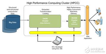 大数据分析在经济信息咨询中的核心工具与应用策略