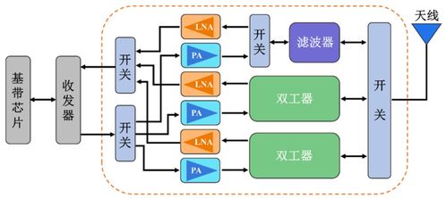 射频声学滤波器与计算机软件技术的融合发展趋势