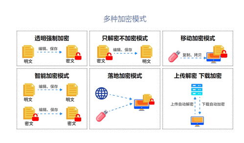 企业电脑加密软件哪个最好用？5款强大的企业电脑加密软件推荐